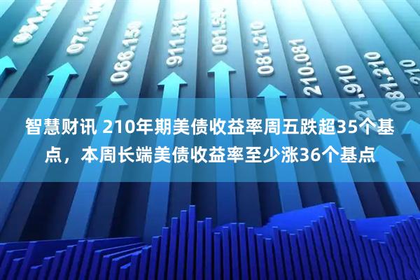 智慧财讯 210年期美债收益率周五跌超35个基点，本周长端美债收益率至少涨36个基点